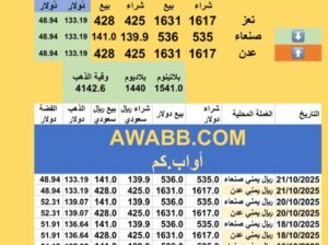 سعر الصرف في اليمن سعر الذهب الفضة البلاتين البلاديوم الثلاثاء 2025-10-21م 29 ربيع الثاني 1447 هجري YER Yemen currency exchange سعر الدولار في اليمن سعر الريال السعودي في اليمن