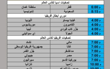جدول مباريات كرة القدم يوم الأربعاء 2025/10/8 م 16 ربيع الثاني 1447 هجري