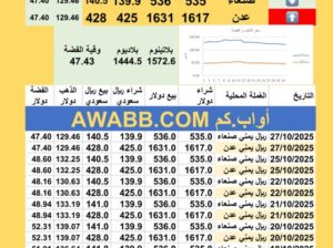 سعر الصرف في اليمن سعر الذهب الفضة البلاتين البلاديوم الإثنين 2025-10-26 5 جماد الأول 1447 هجري YER Yemen currency exchange سعر الدولار في اليمن سعر الريال السعودي في اليمن