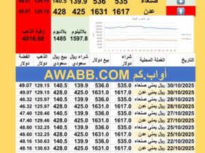 سعر الصرف في اليمن سعر الذهب الفضة البلاتين البلاديوم الخميس 2025-10-30م 8 جماد الأول 1447 هجري YER Yemen currency exchange سعر الدولار في اليمن سعر الريال السعودي في اليمن