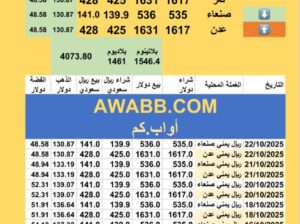 سعر الصرف في اليمن سعر الذهب الفضة البلاتين البلاديوم الأربعاء 2025-10-22م 30 ربيع ثاني 1447 هجري YER Yemen currency exchange سعر الدولار في اليمن سعر الريال السعودي في اليمن