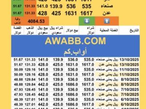 سعر الصرف في اليمن سعر الذهب و الفضة الأربعاء سعر الفضة للوقية 2025/10/13 21 ربيع الثاني 1447 هجري YER Yemen currency exchange سعر الدولار في اليمن سعر الريال السعودي في اليمن