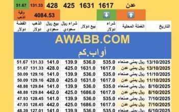 سعر الصرف في اليمن سعر الذهب و الفضة الأربعاء سعر الفضة للوقية 2025/10/13 21 ربيع الثاني 1447 هجري YER Yemen currency exchange سعر الدولار في اليمن سعر الريال السعودي في اليمن