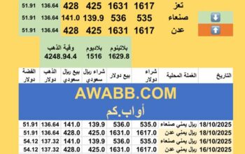 سعر الصرف في اليمن سعر الذهب و الفضة و البلاتين و البلاديوم السبت 2025/10/18 26 ربيع الثاني 1447 هجري YER Yemen currency exchange سعر الدولار في اليمن سعر الريال السعودي في اليمن