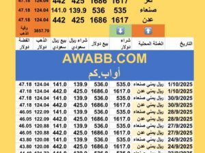 سعر الصرف في اليمن سعر الذهب و الفضة اليوم الأربعاء سعر الفضة للوقية 1/10/2025م 9 ربيع الثاني 1447 هجري YER Yemen currency exchange سعر الدولار في اليمن سعر الريال السعودي اليمن