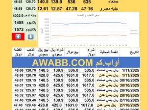 سعر الصرف في اليمن سعر الذهب الفضة البلاتين البلاديوم الخميس 2025-11-1 10 جماد الأول 1447 هجري YER Yemen currency exchange سعر الدولار في اليمن سعر الريال السعودي في اليمن