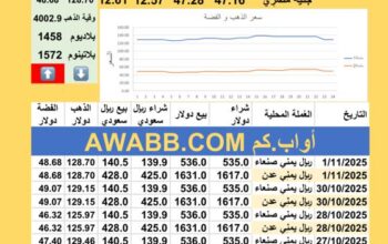 سعر الصرف في اليمن سعر الذهب الفضة البلاتين البلاديوم الخميس 2025-11-1 10 جماد الأول 1447 هجري YER Yemen currency exchange سعر الدولار في اليمن سعر الريال السعودي في اليمن