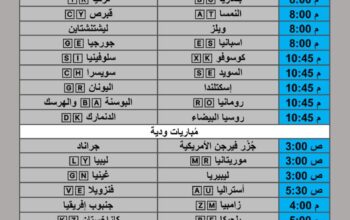 جدول مباريات كرة القدم يوم السبت 2025/11/15 م 24 جمادي الأول 1447 هجري