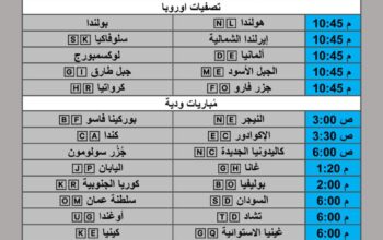 جدول مباريات كرة القدم يوم الجمعة 2025/11/14 م 23 جمادي الأول 1447 هجري