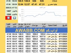 سعر الصرف في اليمن سعر الذهب الفضة البلاتين البلاديوم الثلاثاء 2025-11-4 13 جماد الأول 1447 هجري YER Yemen currency exchange سعر الدولار في اليمن سعر الريال السعودي في اليمن