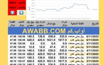 سعر الصرف في اليمن سعر الذهب الفضة البلاتين البلاديوم الخميس 2025-11-6م 15 جماد الأول 1447 هجري YER Yemen currency exchange سعر الدولار في اليمن سعر الريال السعودي في اليمن