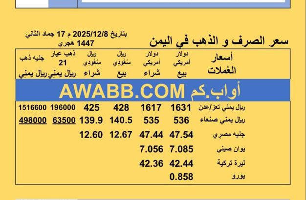 سعر الصرف في اليمن سعر الذهب الفضة البلاتين البلاديوم الإثنين 2025-12-8 م 17 جماد الثاني 1447 هجري YER Yemen currency exchange سعر الدولار في اليمن سعر الريال السعودي في اليمن