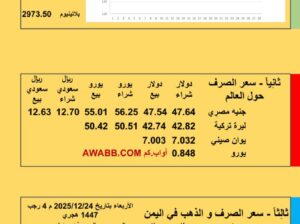 سعر الصرف في اليمن سعر الصرف في مصر سعر اليورو سعر الليرة التركية سعر اليوان الصيني سعر الذهب الفضة البلاتين البلاديوم الأربعاء 2025/12/24 4 رجب 1447هجري YER EG TR EU SAR