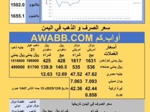 سعر الصرف في اليمن سعر الذهب الفضة البلاتين البلاديوم السبت 2025-12-6 م 15 جماد الثاني 1447 هجري YER Yemen currency exchange سعر الدولار في اليمن سعر الريال السعودي في اليمن