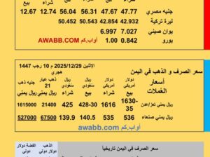 سعر الصرف في اليمن سعر الصرف في مصر سعر اليورو سعر الليرة التركية سعر اليوان الصيني سعر الذهب الفضة البلاتين البلاديوم الإثنين 2025/12/29 م 10 رجب 1447هجري YER EG TR EU SAR