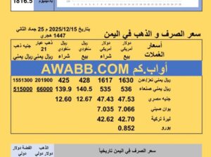 سعر الصرف في اليمن سعر الذهب الفضة البلاتين البلاديوم الإثنين 2025-12-15 م 24 جماد الثاني 1447 هجري YER Yemen currency exchange سعر الدولار في اليمن سعر الريال السعودي في اليمن
