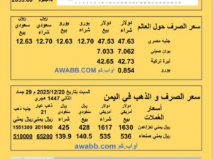 سعر الصرف في اليمن والعالم سعر الذهب الفضة البلاتين البلاديوم السبت 2025-12-20 م 29 جماد ثاني 1447هجري YER Yemen currency exchange سعر الدولار في اليمن سعر الريال السعودي في اليمن