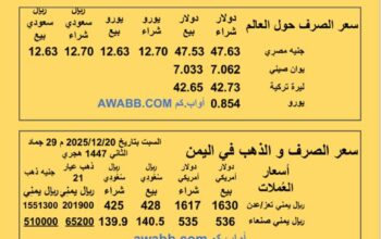 سعر الصرف في اليمن والعالم سعر الذهب الفضة البلاتين البلاديوم السبت 2025-12-20 م 29 جماد ثاني 1447هجري YER Yemen currency exchange سعر الدولار في اليمن سعر الريال السعودي في اليمن
