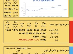 سعر الصرف في اليمن سعر الصرف في مصر سعر اليورو سعر الليرة التركية سعر اليوان الصيني سعر الذهب الفضة البلاتين البلاديوم السبت 2025/12/27 8 رجب 1447هجري YER EG TR EU SAR