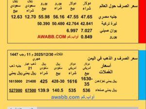 سعر الصرف في اليمن سعر الصرف في مصر سعر اليورو سعر الليرة التركية سعر اليوان الصيني سعر الذهب الفضة البلاتين البلاديوم الثلاثاء 2025/12/30 م 11 رجب 1447هجري YER EG TR EU SAR