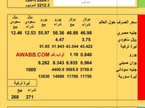 سعر الصرف اليوم سعر الذهب الفضة البلاتين البلاديوم الألمونيوم سعر ريال يمني ريال سعودي جنيه مصري ليرة سورية ليرة تركية جنيه سوداني يوان صيني الخميس 2026/1/29 م 10 شعبان 1447هجري