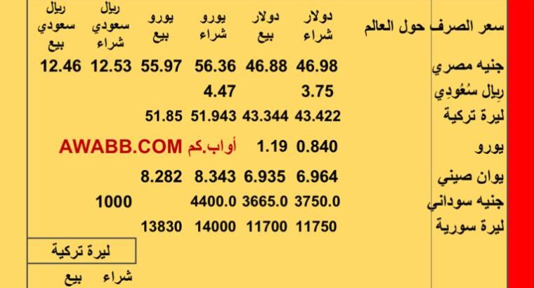 سعر الصرف اليوم سعر الذهب الفضة البلاتين البلاديوم الألمونيوم سعر ريال يمني ريال سعودي جنيه مصري ليرة سورية ليرة تركية جنيه سوداني يوان صيني الخميس 2026/1/29 م 10 شعبان 1447هجري