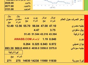 سعر الصرف اليوم سعر الذهب الفضة البلاتين البلاديوم الألمونيوم سعر ريال يمني ريال سعودي جنيه مصري ليرة سورية ليرة تركية يوان صيني الثلاثاء 2026/1/27 م 8 شعبان 1447هجري YER EG TR E