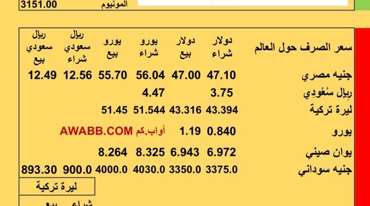 سعر الصرف اليوم سعر الذهب الفضة البلاتين البلاديوم الألمونيوم سعر ريال يمني ريال سعودي جنيه مصري ليرة سورية ليرة تركية يوان صيني الثلاثاء 2026/1/27 م 8 شعبان 1447هجري YER EG TR E
